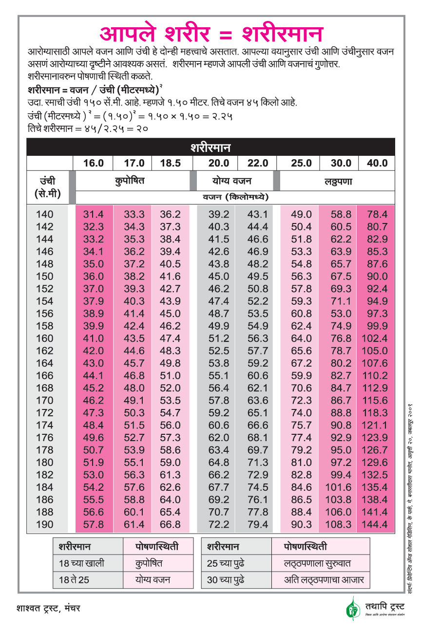 Booklet about BMI (Body Mass Index)